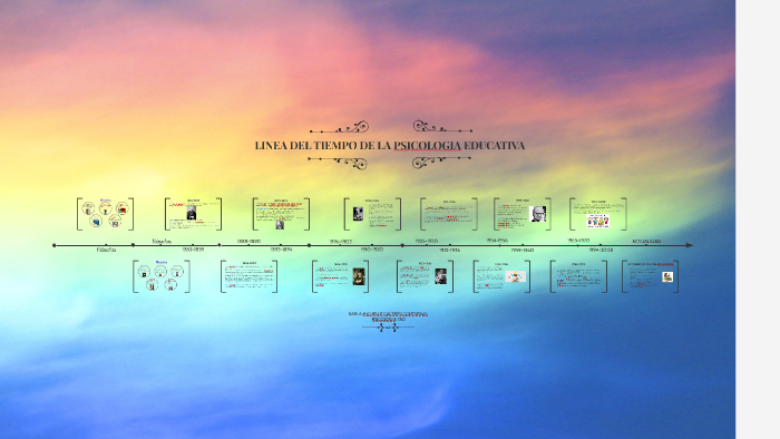 Linea Del Tiempo De La Psicologia Educativa By Michelle Caceres