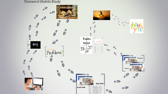 Password Habits - Capstone Presentation by Reem Sabry on Prezi