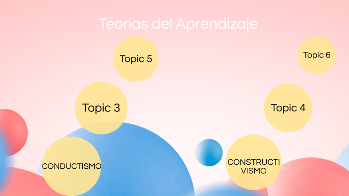 Teorías del Aprendizaje by Angelica Rojas Lopez on Prezi
