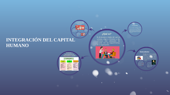 INTEGRACIÓN DEL CAPITAL HUMANO by cecy Lopez Vazquez on Prezi