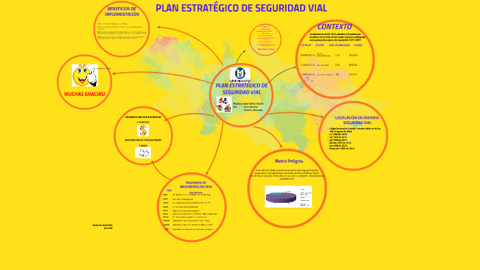 PLAN ESTRATEGICO DE SEGURIDAD VIAL by carol barrios on Prezi