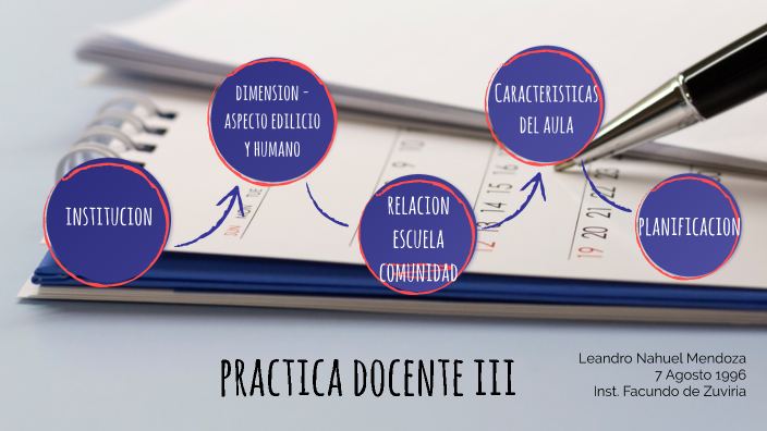 Practica Docente III by leandro mendoza on Prezi