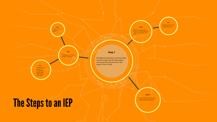 IEP steps by cammy johnson on Prezi