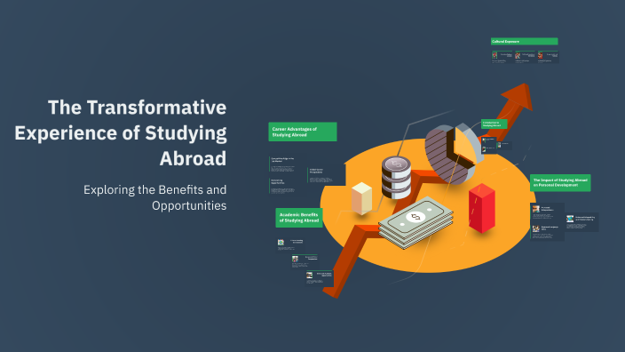 The Transformative Experience of Studying Abroad by Ану Золбоо on Prezi