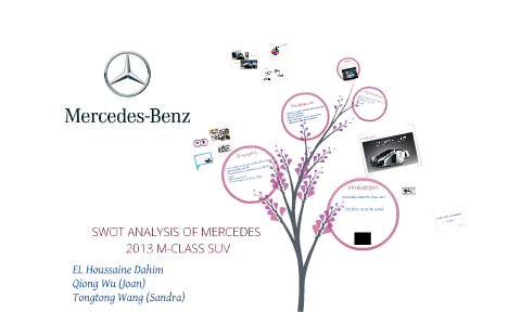 Swot Analysis Of Mercedes Gamewornauctions Net
