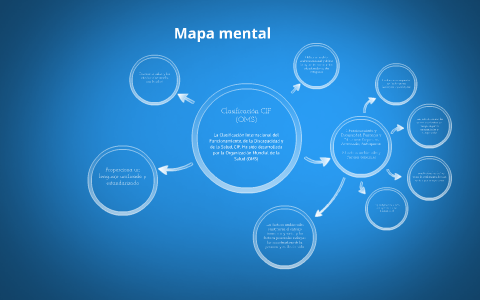 Mapa mental by Pati Ausm on Prezi Next