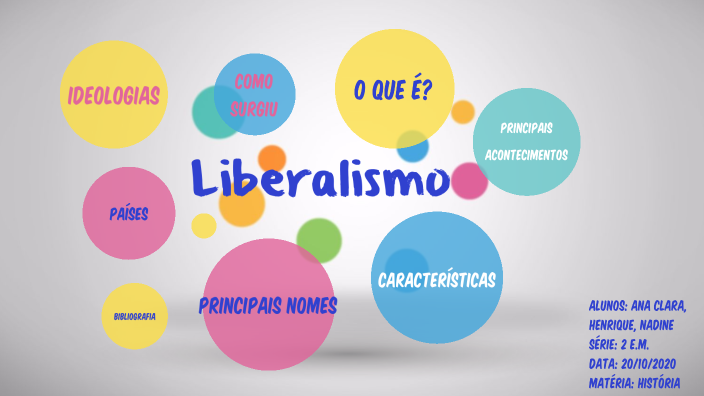 Liberalismo by Henrique Basso Guera on Prezi