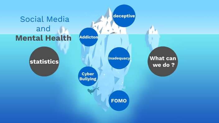 thesis on social media and mental health