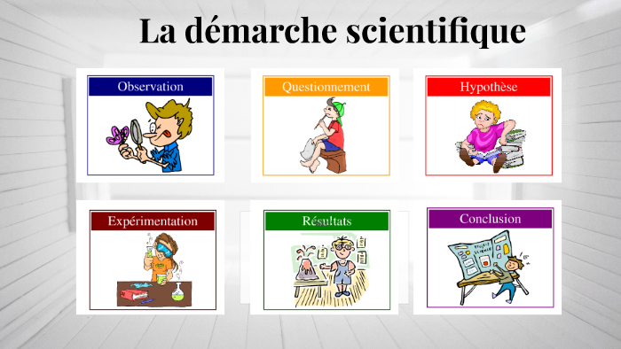 La Démarche Scientifique By Maude Brinck-Poirier On Prezi