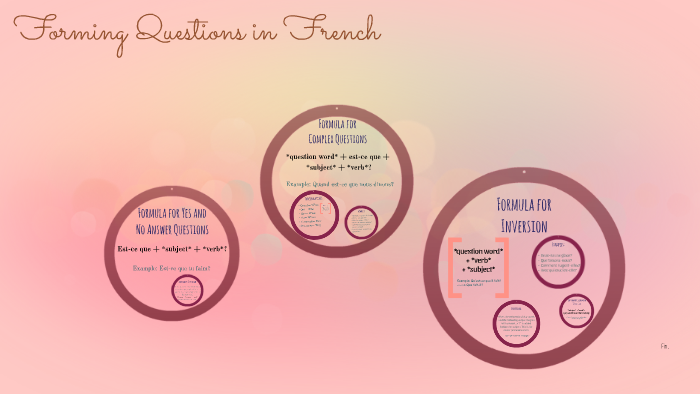 Forming Questions In French By Madeline Mcclure