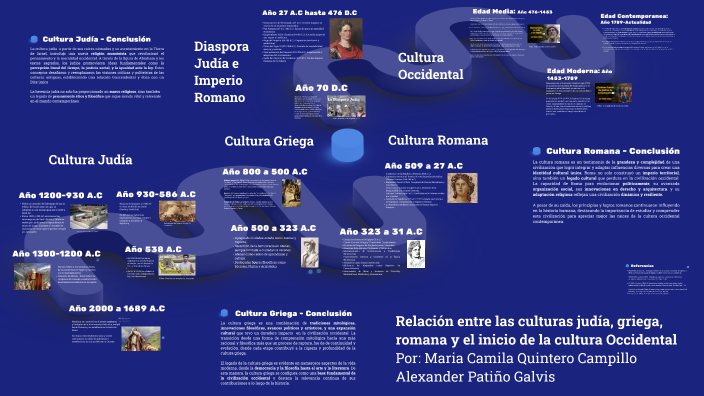 Mind Map: Culture and Market by Alex Patiño Galvis on Prezi