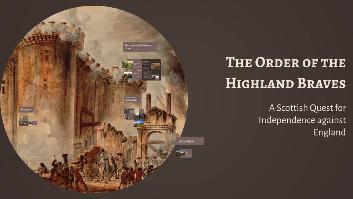 Chivalric Medieval Order by Ethan Gifford on Prezi