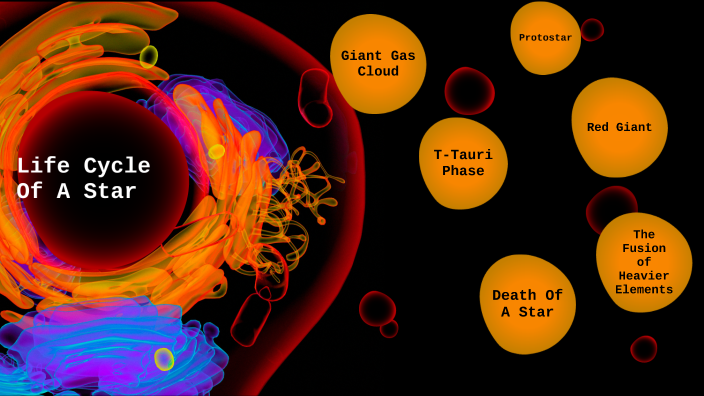 Life Cycle of the Star by Lizbeth Garcia on Prezi