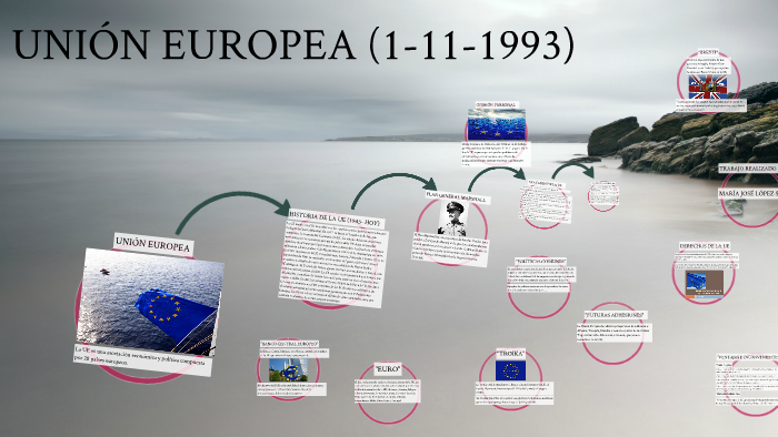 LA UNIÓN EUROPEA (1-11-1993) by María José López Sánchez on Prezi