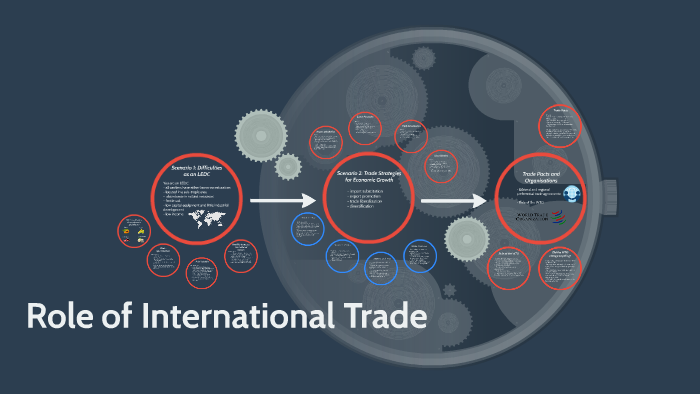 Role of International Trade by Anika Lai on Prezi