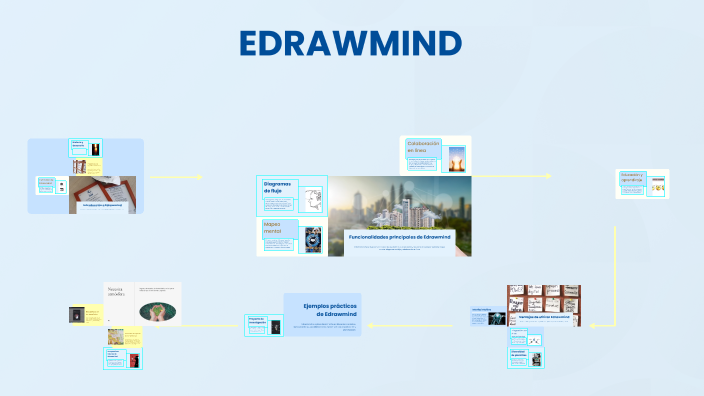 EDRAWMIND by GARCIA CORTES JIMENA on Prezi