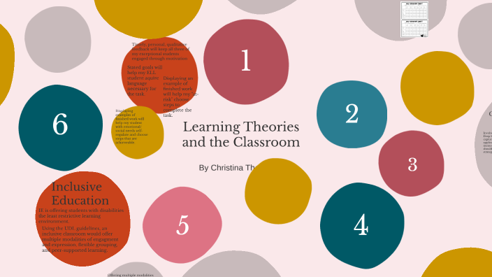 Learning Theories and the Classroom by Christina Thompson on Prezi