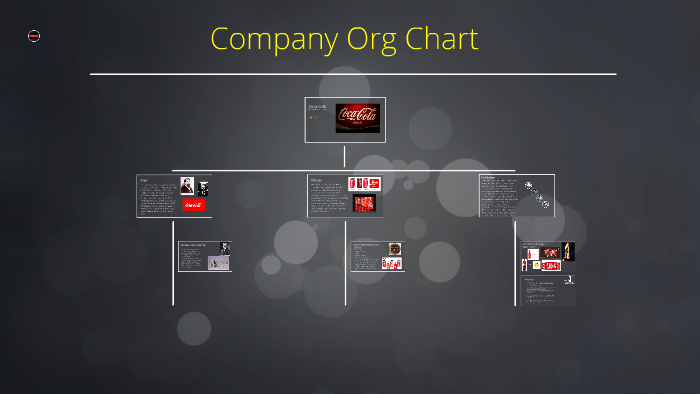 organizational chart of coca cola company