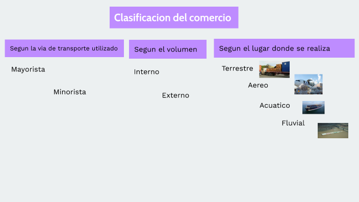 clasificación del comercio by ELISA NICOLE MOYANO MERINO on Prezi