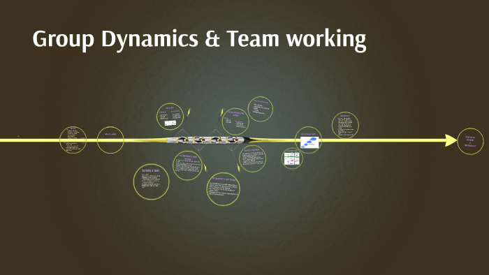 Group Dynamics & Team working by r jiang on Prezi