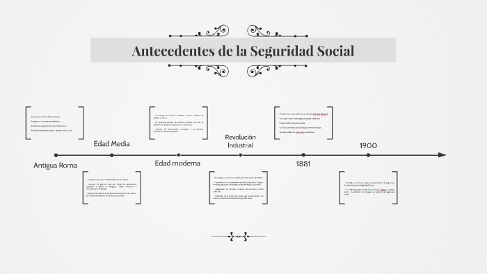 Antecedentes de la Seguridad Social by Dante Velasco on Prezi