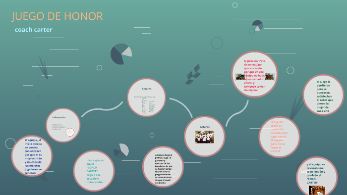 JUEGO DE HONOR by alejandro ramos on Prezi