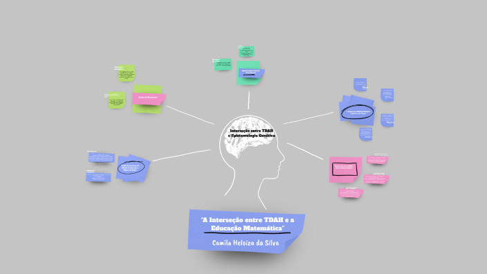 by Camila Heloiza on Prezi