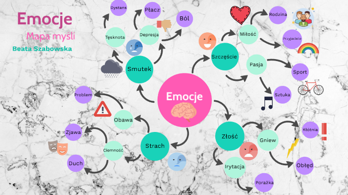 Emocje Mapa Myśli By Beata Szabowska On Prezi 7736