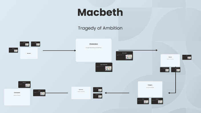 Character Analysis by William Reiniger on Prezi
