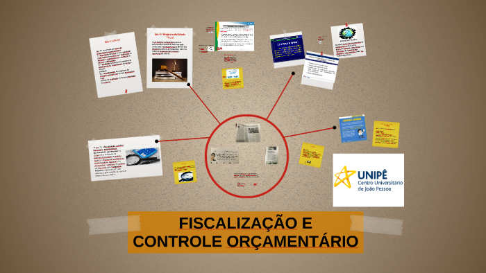 Qual é o objetivo do controle orçamentario?