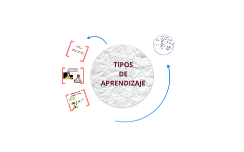 TIPOS DE APRENDIZAJE by Blanca Teresa López Sanmartín García on Prezi