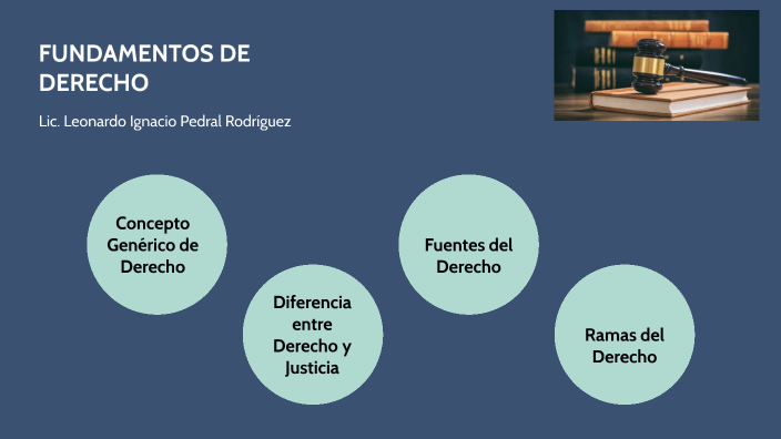 FUNDAMENTOS DE DERECHO By MARCELA FUENTES On Prezi