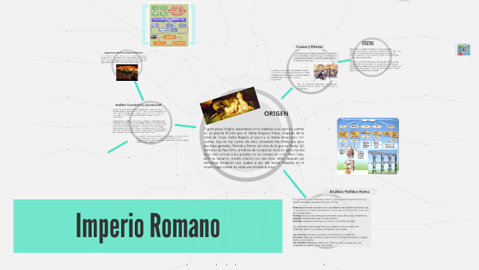Imperio Romano by andreita gonzalez on Prezi