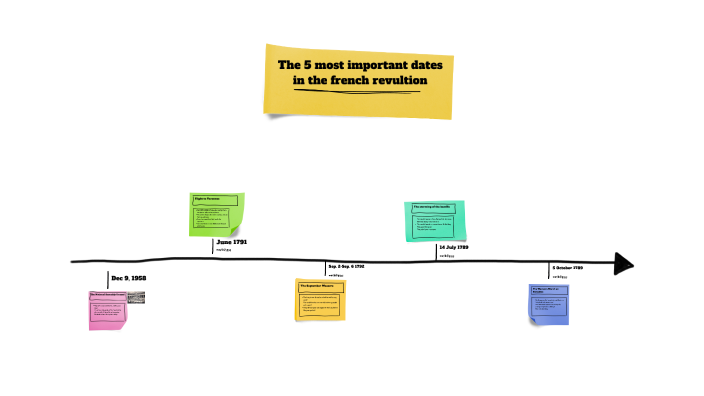 French Revolution timeline :D by Marley Domach on Prezi