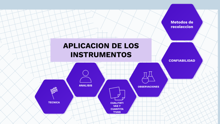 APLICACION DE INSTRUMENTOS By Alvarez Garfias Miguel Salvador On Prezi