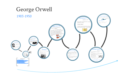 george orwell biography timeline