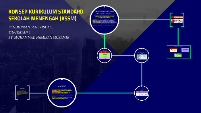 Konsep Kurikulum Standard Sekolah Menengah Kssm By Muhammad Hamizan