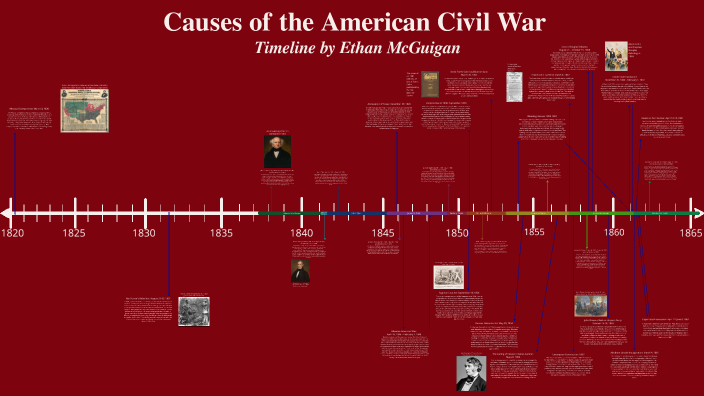 Civil War Causes Timeline by ETHAN MCGUIGAN on Prezi