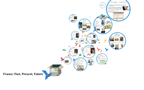 France: Past, Present, Future by on Prezi