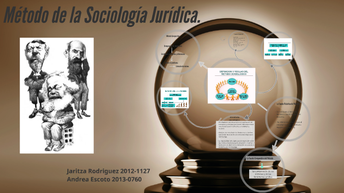 Metodo de la Sociologia Juridica. by ana diaz on Prezi