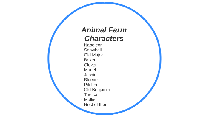 Animal Farm Characters by