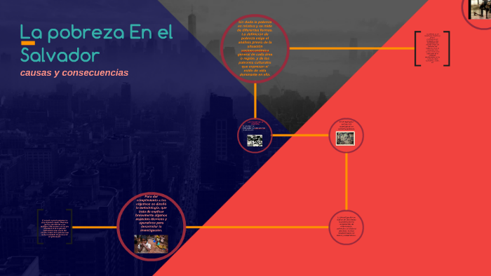La pobreza En el Salvador by blanca lilian perez orellana on Prezi