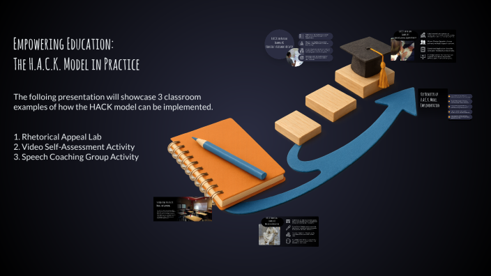 Empowering Education: The H.A.C.K. Model in Practice by Johnathon ...