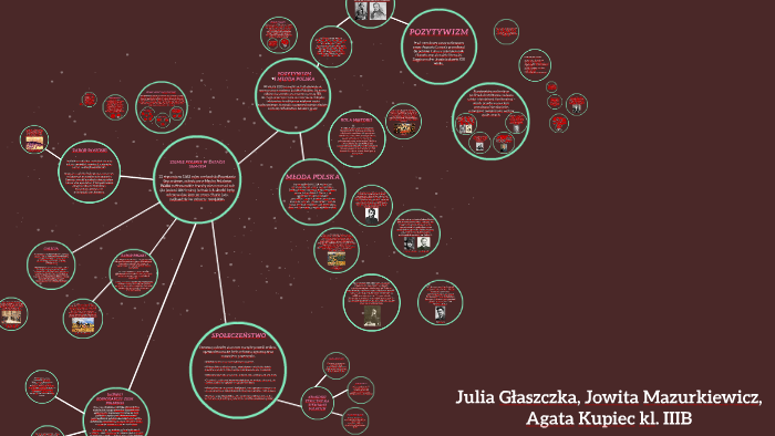 ZIEMIE POLSKIE W LATACH 1864-1914 by Agata Kupiec on Prezi