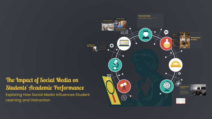The Impact of Social Media on Students' Academic Performance by fahrel ...
