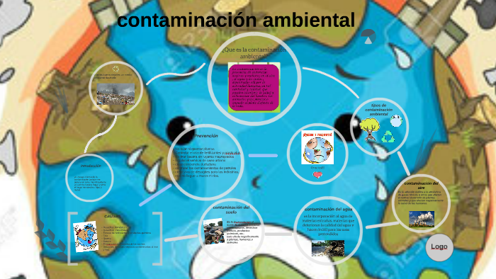 contaminación ambiental by karla tamayo on Prezi