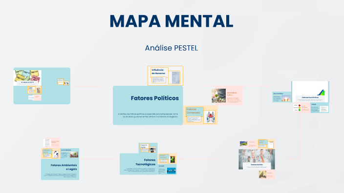 MAPA MENTAL by livia mendes on Prezi