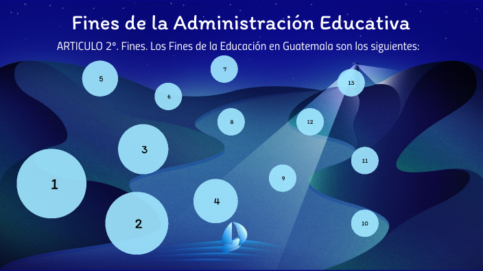 Fines de la Administración Educativa by Mariana Xon on Prezi