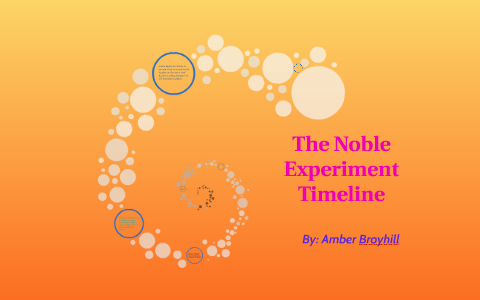 a noble experiment curriculum