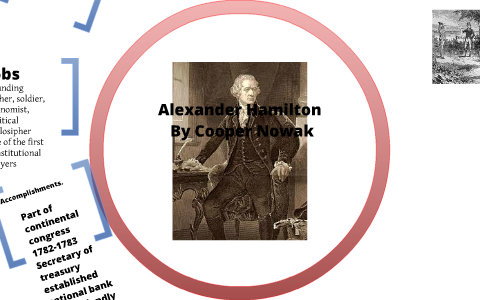 Alexander Hamilton by Cooper Nowak on Prezi